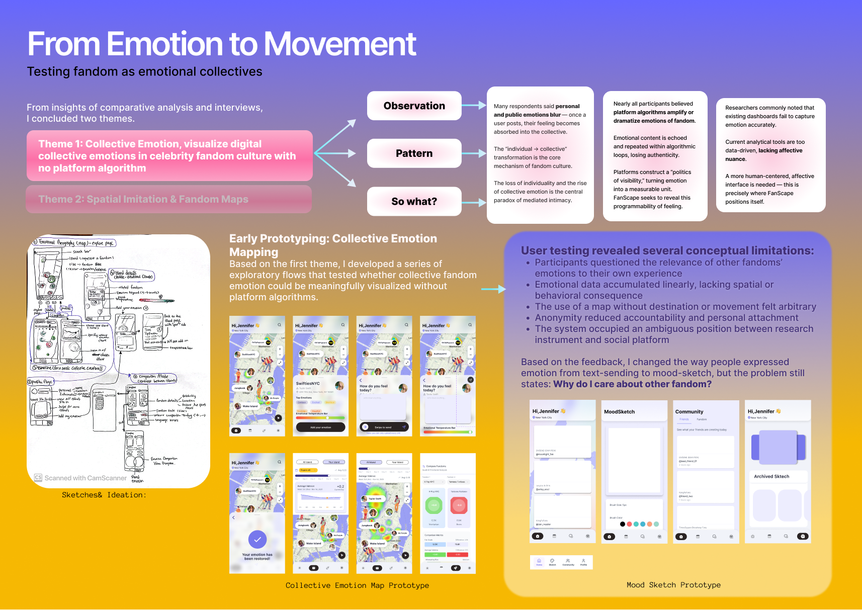 Early collective emotion map prototype and user testing feedback